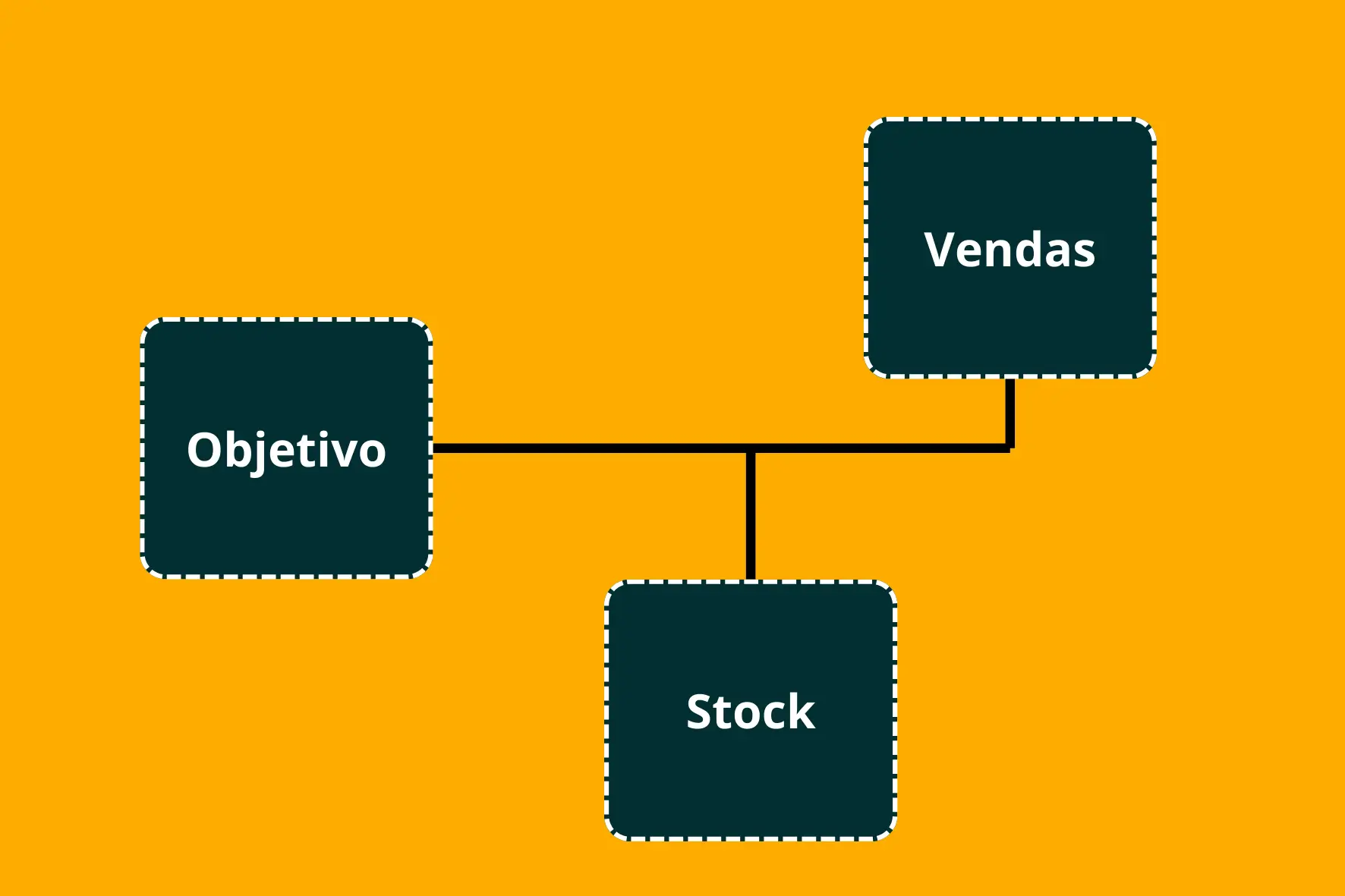 Power BI Inicial, analise de dados